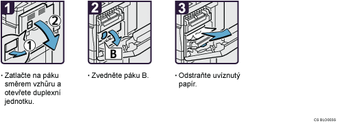 Ilustrace postupu operace