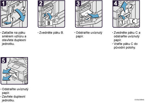 Ilustrace postupu operace