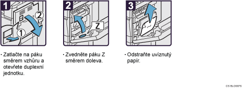Ilustrace postupu operace