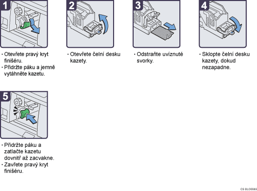 Ilustrace postupu operace