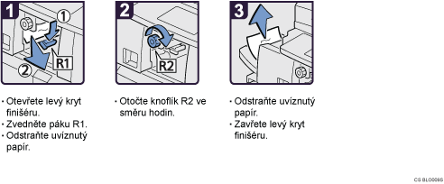 Ilustrace postupu operace