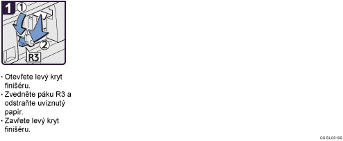 Ilustrace postupu operace