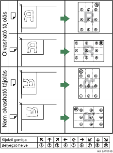 A bélyeg helyzetének bemutatása