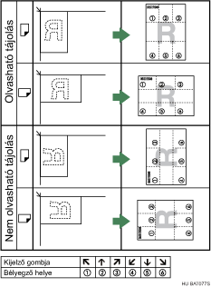 A bélyeg helyzetének bemutatása