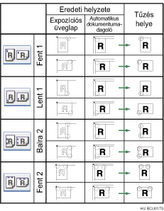 A tűzési pozíció bemutatása
