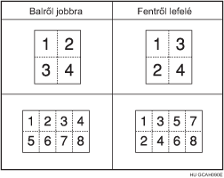 Másolási sorrend kombinált üzemmódban