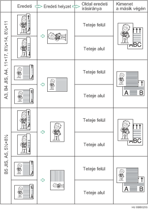 Az eredeti pozíció és a lapok nyitási irányának bemutatása