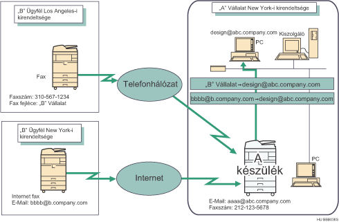 Fogadott dokumentumok utánküldése