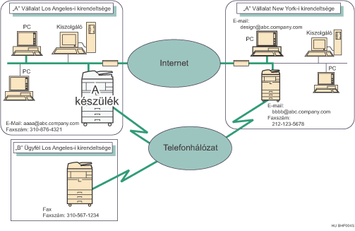 E-mail átvitel illusztrációja
