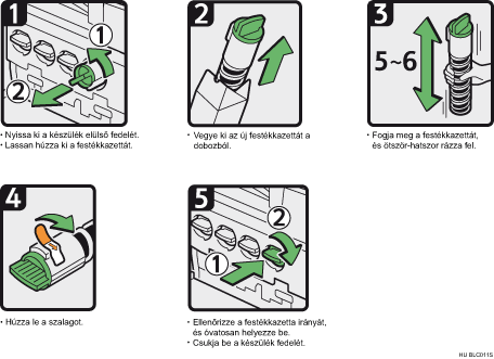 A művelet végrehajtásának lépései