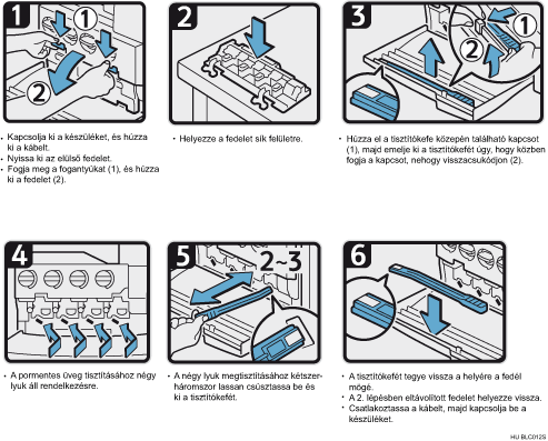 A porvédő üveg (számozott illusztráció)