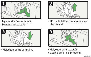 A művelet végrehajtásának lépései