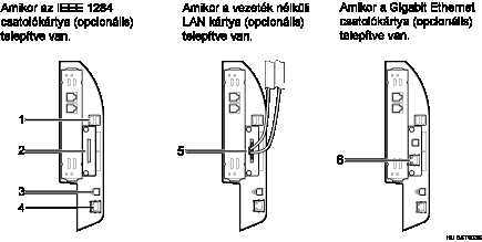 az interfészek csatlakoztatása illusztráció (számozott illusztráció)