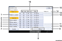 Kezelőpanel képernyőjének illusztrálása számozott jelölés illusztrálása
