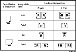 Lyukasztási pozíció bemutatása