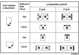 Lyukasztási pozíció bemutatása