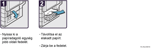 Az eljárás lépései