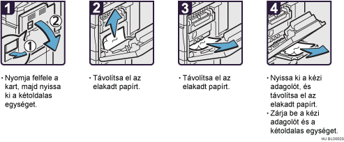 Az eljárás lépései