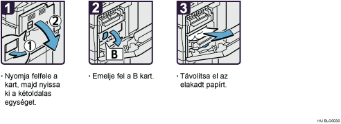 Az eljárás lépései