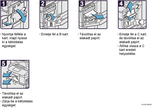 Az eljárás lépései