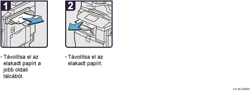 Az eljárás lépései