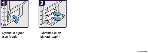 Az eljárás lépései