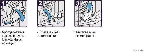 Az eljárás lépései