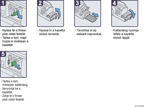 Az eljárás lépései