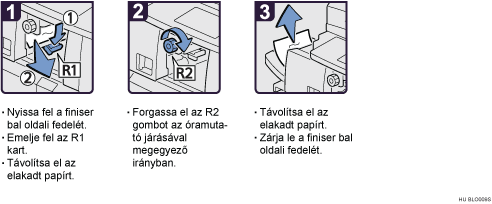 Az eljárás lépései