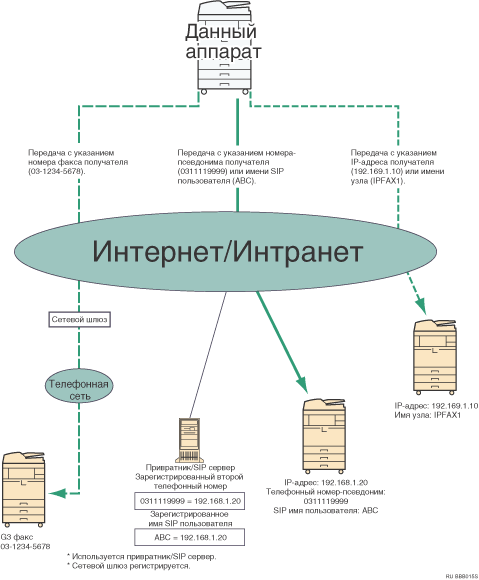 Иллюстрация IP-факса