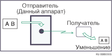 Иллюстрация передачи с использованием автоматического уменьшения