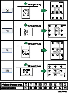 Die Abbildung zeigt die Stempelposition