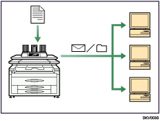 Die Abbildung zeigt die Verwendung von Fax und Scanner in einer Netzwerkumgebung