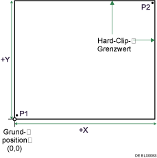 Abbildung der HP-GL/2-Filterkoordinaten