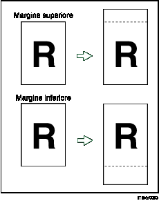 Illustrazione della Regolazione margine
