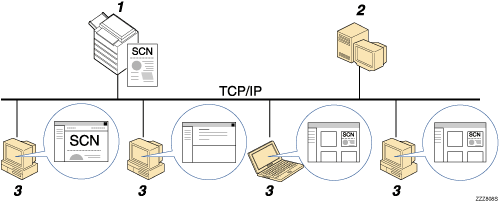 Illustrazione numerata panoramica della consegna di file scansiti