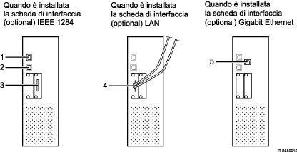 Illustrazione collegamento alle interfacce (illustrazione numerata)