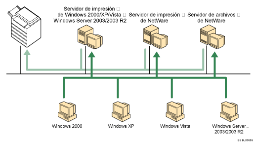 Ilustración de uso de red