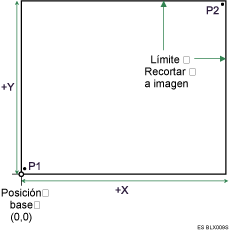 Ilustración de las coordenadas del filtro HP-GL/2