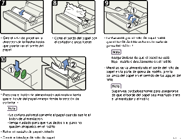 Ilustraci&oacute;n del procedimiento