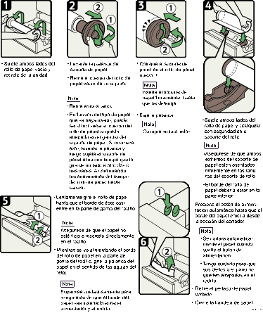 Ilustraci&oacute;n del procedimiento
