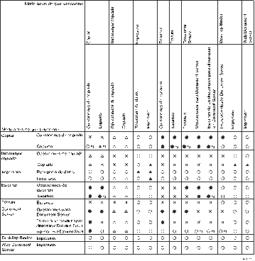 Cuadro de compatibilidad de funciones