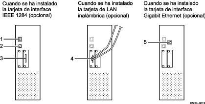 ilustración de conexión a los interfaces (ilustración con leyenda numerada)