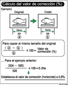 Ilustración de ajuste de ratio fino