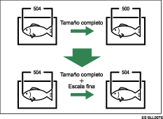 Ilustración de ajuste de ratio fino
