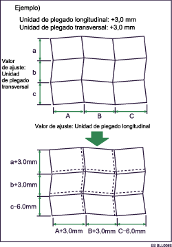 Ilustración de Ajuste fino de ancho de plegado