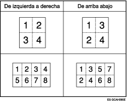 Ilustración de orden de copia en Combinar