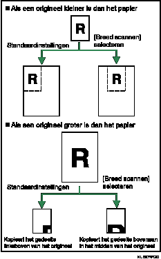 Illustratie van Breed scannen