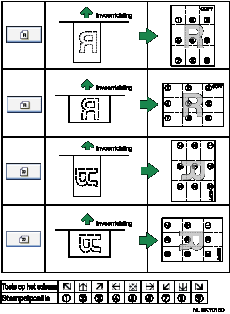 Illustratie van de stempelpositie