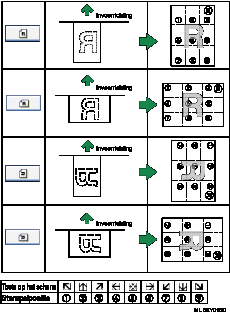 Illustratie van de stempelpositie